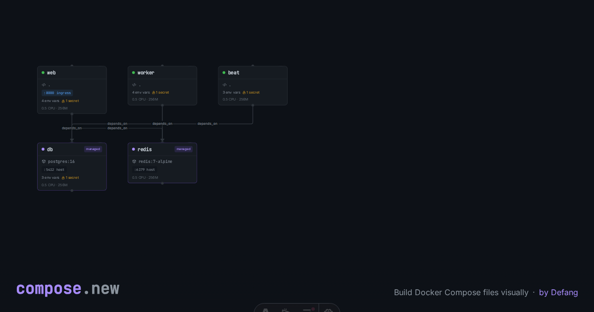Docker Compose Templates | compose.new